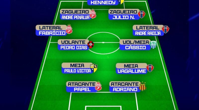 Campeonato Maranhense 2025